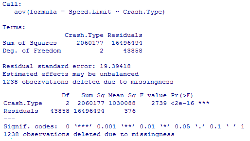 Data analysis Report Assignment6.png